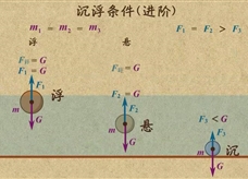 “乐乐课堂”初中物理教学视频素材：《浮力》10利用浮沉条件比较浮力大小