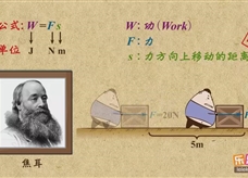 “乐乐课堂”初中物理教学视频素材：《功和机械能》01功的定义