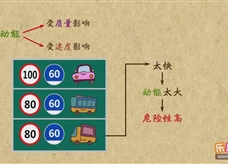 “乐乐课堂”初中物理教学视频素材：《功和机械能》12动能及其决定因素