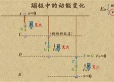 “乐乐课堂”初中物理教学视频素材：《功和机械能》15蹦极中的动能变化