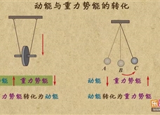 “乐乐课堂”初中物理教学视频素材：《功和机械能》21动能与重力势能的转化