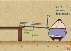 “乐乐课堂”初中物理教学视频素材：《简单机械》13杠杆的多支点问题