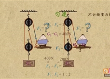 “乐乐课堂”初中物理教学视频素材：《简单机械》24滑轮组的受力分析n△F=△G