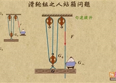 “乐乐课堂”初中物理教学视频素材：《简单机械》25滑轮组的受力分析之人站箱问题