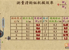 “乐乐课堂”初中物理教学视频素材：《简单机械》33测量滑轮组机械效率