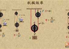 “乐乐课堂”初中物理教学视频素材：《简单机械》34机械效率的公式推导GNf