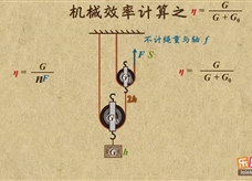 “乐乐课堂”初中物理教学视频素材：《简单机械》35机械效率的公式推导GG+G0