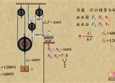 “乐乐课堂”初中物理教学视频素材：《简单机械》37复杂滑轮组的机械效率的计算