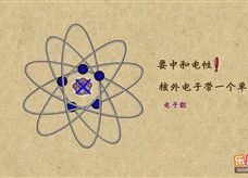 “乐乐课堂”初中物理教学视频素材：《电流和电路》01原子结构