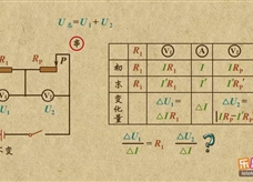 “乐乐课堂”初中物理教学视频素材：《欧姆定律》14动态电路△U与△I