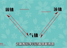 初中物理知识点讲解视频全集八年级物理上册：11.升华和凝华