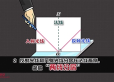 初中物理知识点讲解视频全集八年级物理上册：13.光的反射