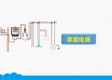 人教版九年级物理全册《19.1 家庭电路》精品微课堂