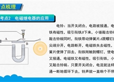 人教版九年级物理全册《20.3.2 电磁继电器》精品微课堂